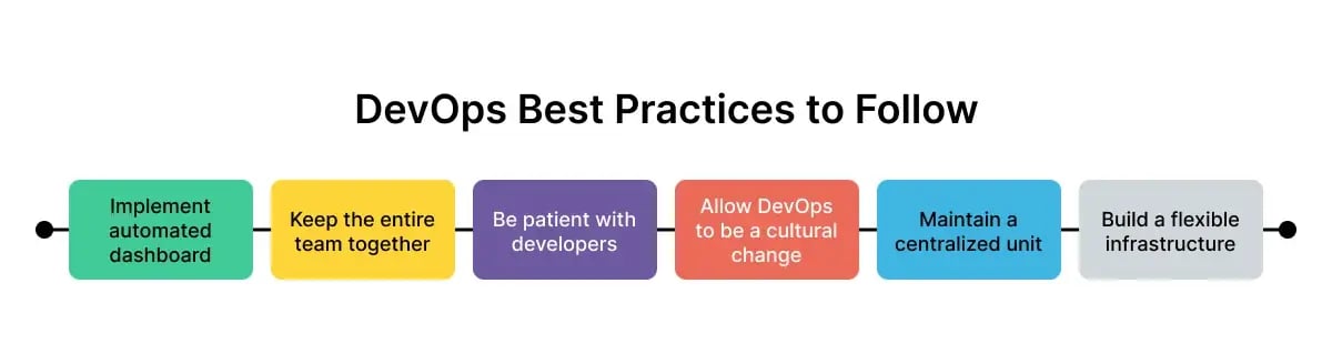 devops-best-practices
